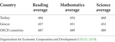 Preschool teachers’ STEM pedagogical content knowledge: A comparative study of teachers in Greece and Turkey